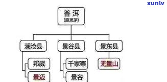 玉石产地分类和图片大全：大图、大及价格分布图