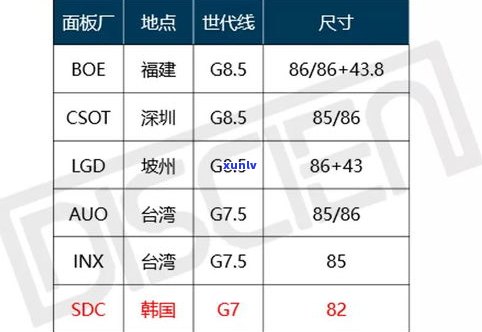 玉石产地分类和图片大全：大图、大及价格分布图