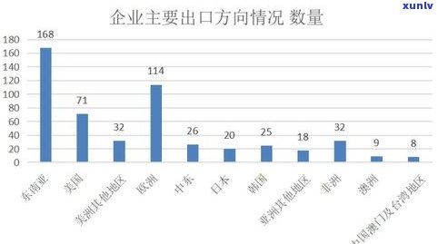 玉石产地分类和图片大全：大图、大及价格分布图