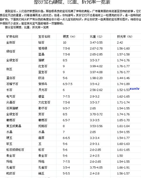 玉石产地等级-玉石产地等级划分标准