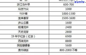 探究丽水地区名茶：种类、排行榜与知名茶叶一览