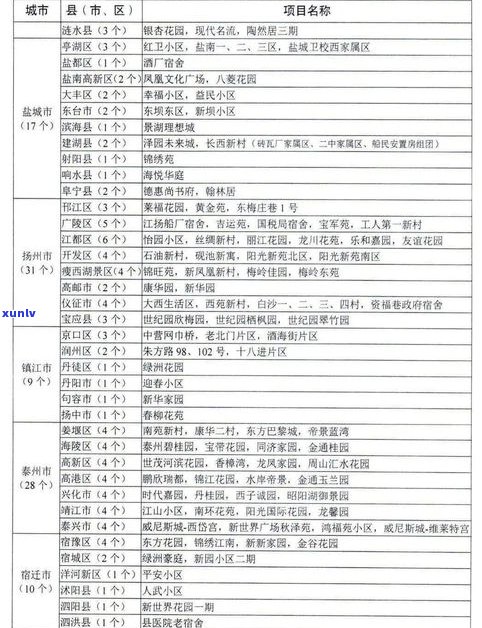 停息挂账可以委托第三方申请吗-停息挂账的好处和危害