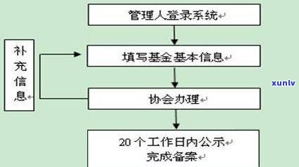 停息挂账2023新规解读：全解析、减免围与操作流程