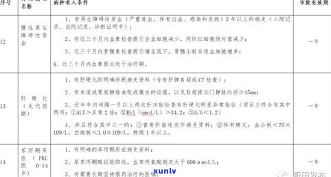 熟悉停息挂账的两大危害及好处：怎样申请、律师收费与逾期解决？