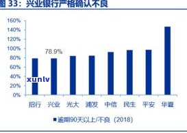 兴业163409最新估值与兴业163415、163402对比，以及兴业银行信用卡  