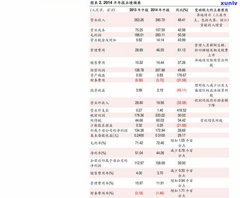 兴业163409最新估值与兴业163415、163402对比，以及兴业银行信用卡 *** 