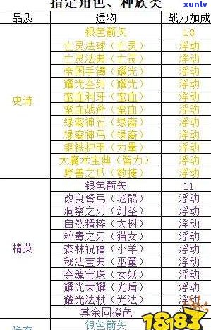 玉石产地排行等级划分：最新全图表分类