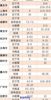 玉石产地排行榜最新：最新排名、图片与价格一览