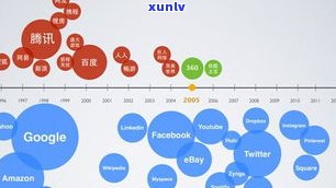 玉石产地批发在哪里？寻找更便宜的进货渠道