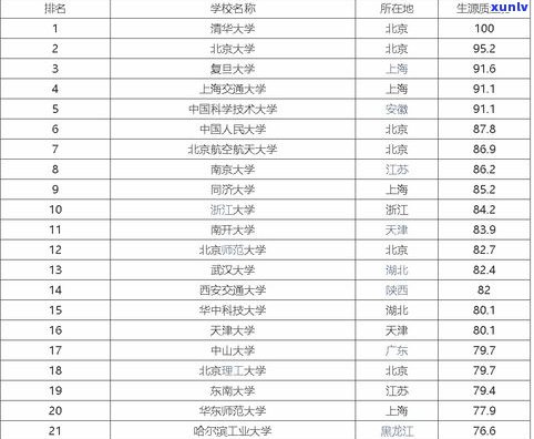 玉石产地大全排名：全球前十大产地一览表