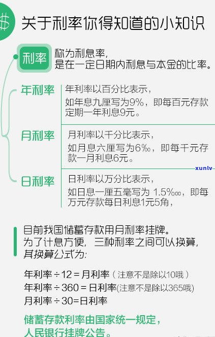 透支卡还款有利息吗？怎样计算及理解利息？