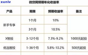 透支卡还款有利息吗？怎样计算及理解利息？