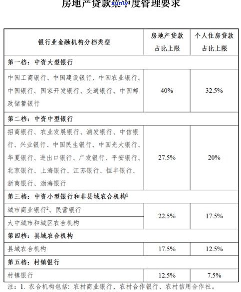 透支卡还款期限：多久算逾期？需要几次还清？