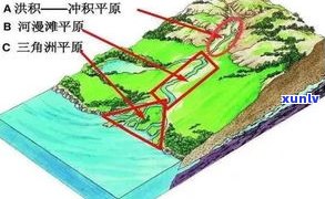 探究玉石产地地质地貌特征：影响因素与形成过程