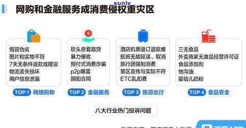 退信用卡的作用：知乎客户的经验分享与建议