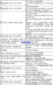 退息对信用卡有作用吗？2020年银行信用卡退息政策解析