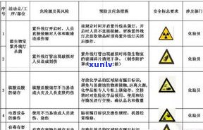 普洱茶的级别划分：以什么为基础？