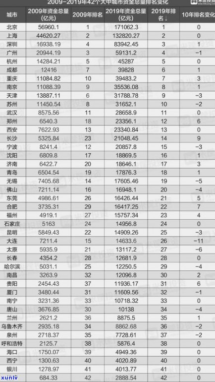 普洱茶等级从好到较好：详细划分及标准表