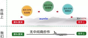 玉石产地哪里比较好？详细解析各产区优劣势及市场行情