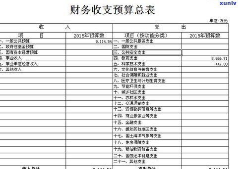 高端普洱茶评测表-高端普洱茶评测表格