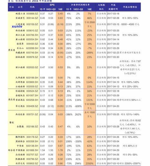 高端普洱茶评测表-高端普洱茶评测表格