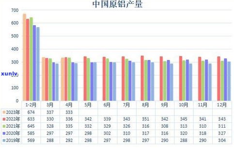 2021年云南普洱茶减产：产量下降，销售额受影响