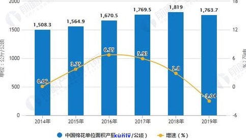 2021年云南普洱茶减产：产量下降，销售额受影响