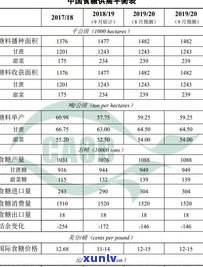 2021年云南普洱茶减产：产量下降，销售额受影响