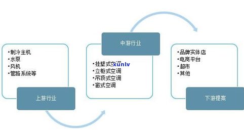 2021年云南普洱茶减产：产量下降，销售额受影响