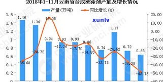 2021年云南普洱茶减产：产量下降，销售额受影响