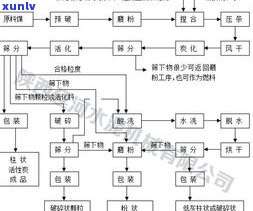 普洱茶 *** 工艺流程图详解：从采摘到压制全过程可视化