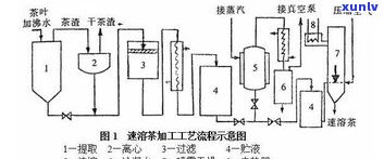 普洱茶制造工艺书-普洱茶  工艺流程图