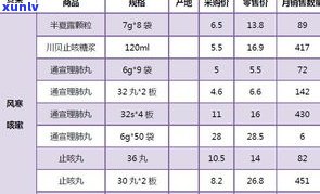 玉石产地分类和图片大全：详细图集与价格信息