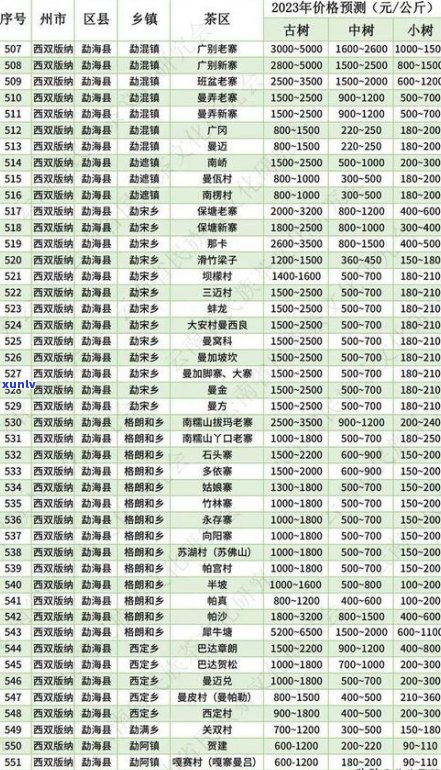 普洱茶山价格全览：2019-2021年最新行情分析