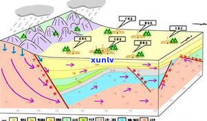 玉石产地：全面解析各地区、城市及信息