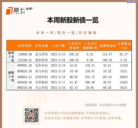 普洱茶价格查询：一站式获取最新价格信息