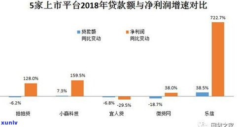 网贷是收入还是支出？它是贷款吗，属于银行的钱吗？