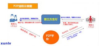 网贷是收入吗？平台收入来源解析