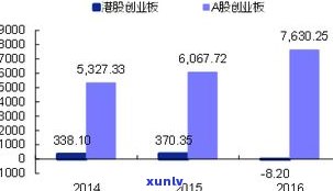 网贷是收入吗？平台收入来源解析