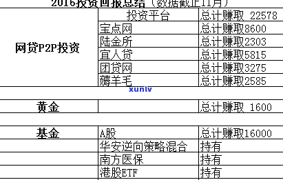 网贷是收入吗-网贷是收入吗还是利息