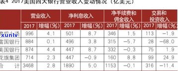 网贷四万：利息、负债及年度费用全解析