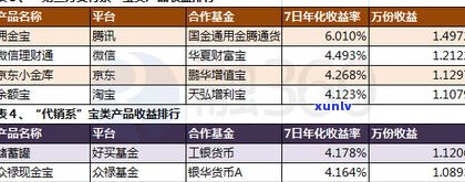 网贷四万：利息、负债及年度费用全解析