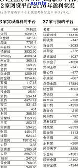 网贷四万：利息、负债及年度费用全解析