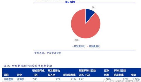 网贷四万：利息、负债及年度费用全解析