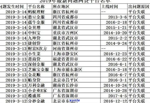 网贷办理期还款：真的可行吗？警方称无需全额还款，但具体规定怎样？