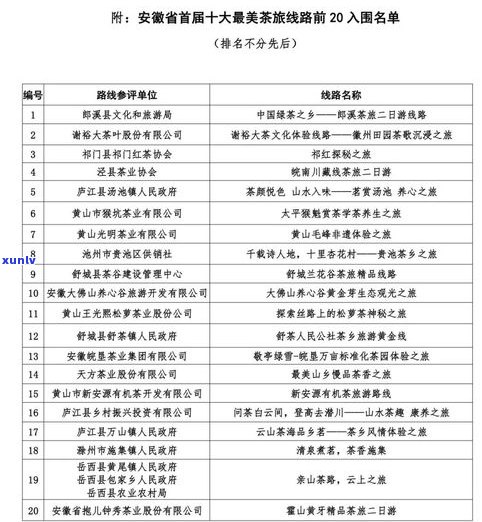 州茶叶企业排行榜：全面解析优质企业及名单