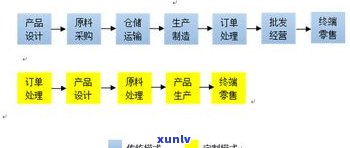 全面解析：玉石产品购买流程、步骤与标准