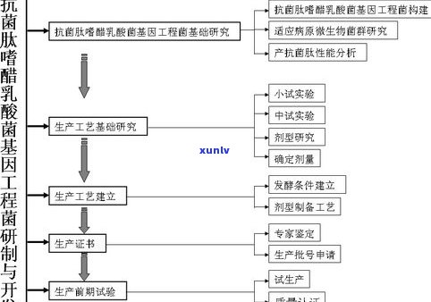 全面解析：玉石产品精修工艺及其流程图与常见操作  