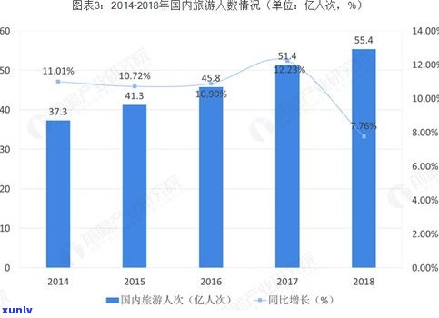 玉石产品策略分析论文：市场趋势与优化策略探讨