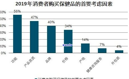 深度解析：玉石产品市场趋势与消费者行为分析报告